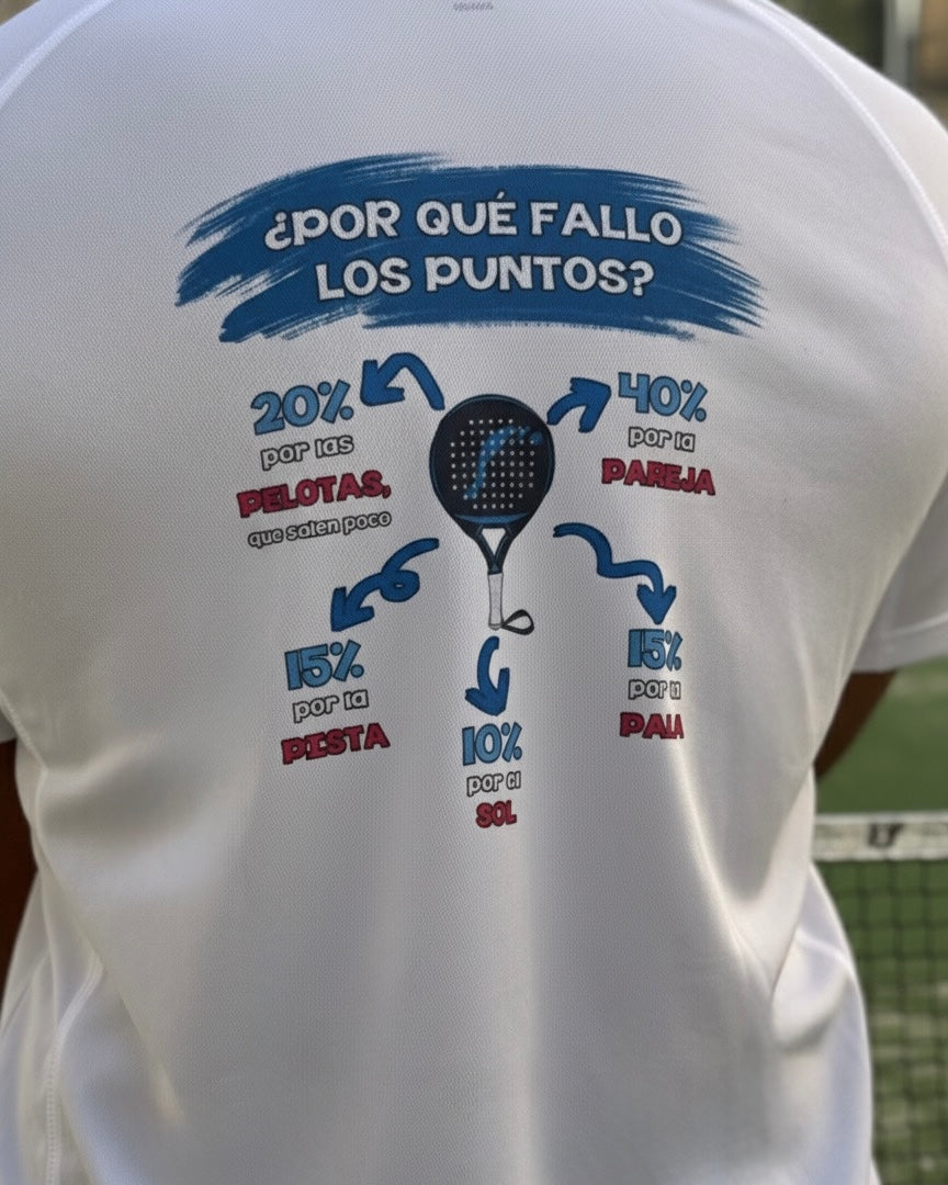 Col.1 -  Por qué fallo los puntos