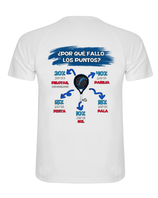 Col.1 -  Por qué fallo los puntos